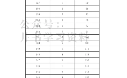 2023年新疆高考一分一段表(理科+文科)_1.高考2025全国各省真题+答案_必看高考志愿填报价值2999_高考志愿填报_27-新疆_独家资料包新疆高考录取数据-17-23_新疆其他资料
