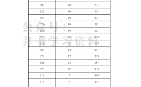 2023年新疆高考一分一段表(理科+文科)_1.高考2025全国各省真题+答案_必看高考志愿填报价值2999_高考志愿填报_27-新疆_独家资料包新疆高考录取数据-17-23_新疆其他资料