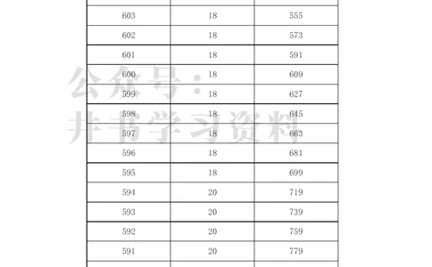 2023年新疆高考一分一段表(理科+文科)_1.高考2025全国各省真题+答案_必看高考志愿填报价值2999_高考志愿填报_27-新疆_独家资料包新疆高考录取数据-17-23_新疆其他资料
