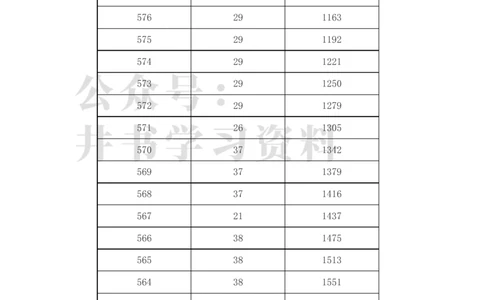 2023年新疆高考一分一段表(理科+文科)_1.高考2025全国各省真题+答案_必看高考志愿填报价值2999_高考志愿填报_27-新疆_独家资料包新疆高考录取数据-17-23_新疆其他资料