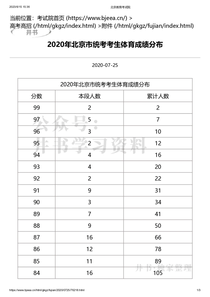 2020年北京市统考考生体育成绩分布（独家整理）_1.高考2025全国各省真题+答案_必看高考志愿填报价值2999_高考志愿填报_05-北京_北京高考录取数据-17-23年_北京-其他资料