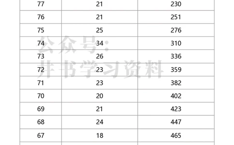 2020年北京市统考考生体育成绩分布（独家整理）_1.高考2025全国各省真题+答案_必看高考志愿填报价值2999_高考志愿填报_05-北京_北京高考录取数据-17-23年_北京-其他资料