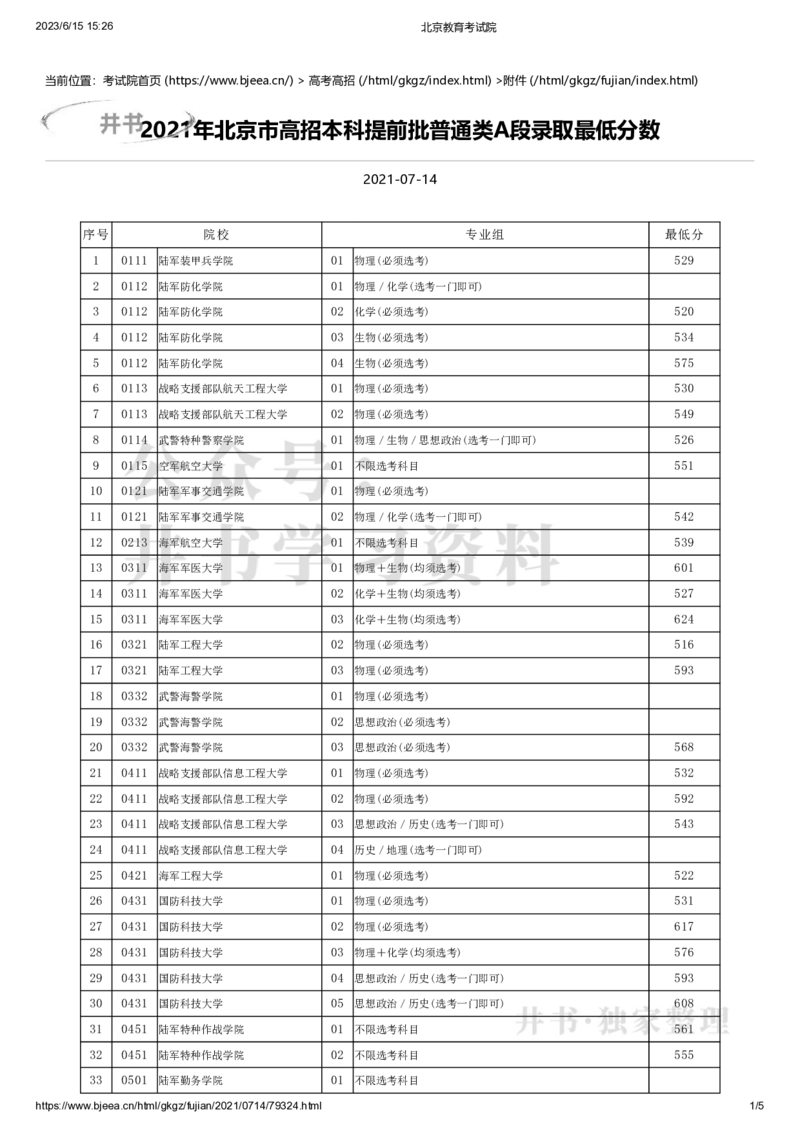 2021年北京市高招本科提前批普通类A段录取最低分数（独家整理）_1.高考2025全国各省真题+答案_必看高考志愿填报价值2999_高考志愿填报_05-北京_北京高考录取数据-17-23年