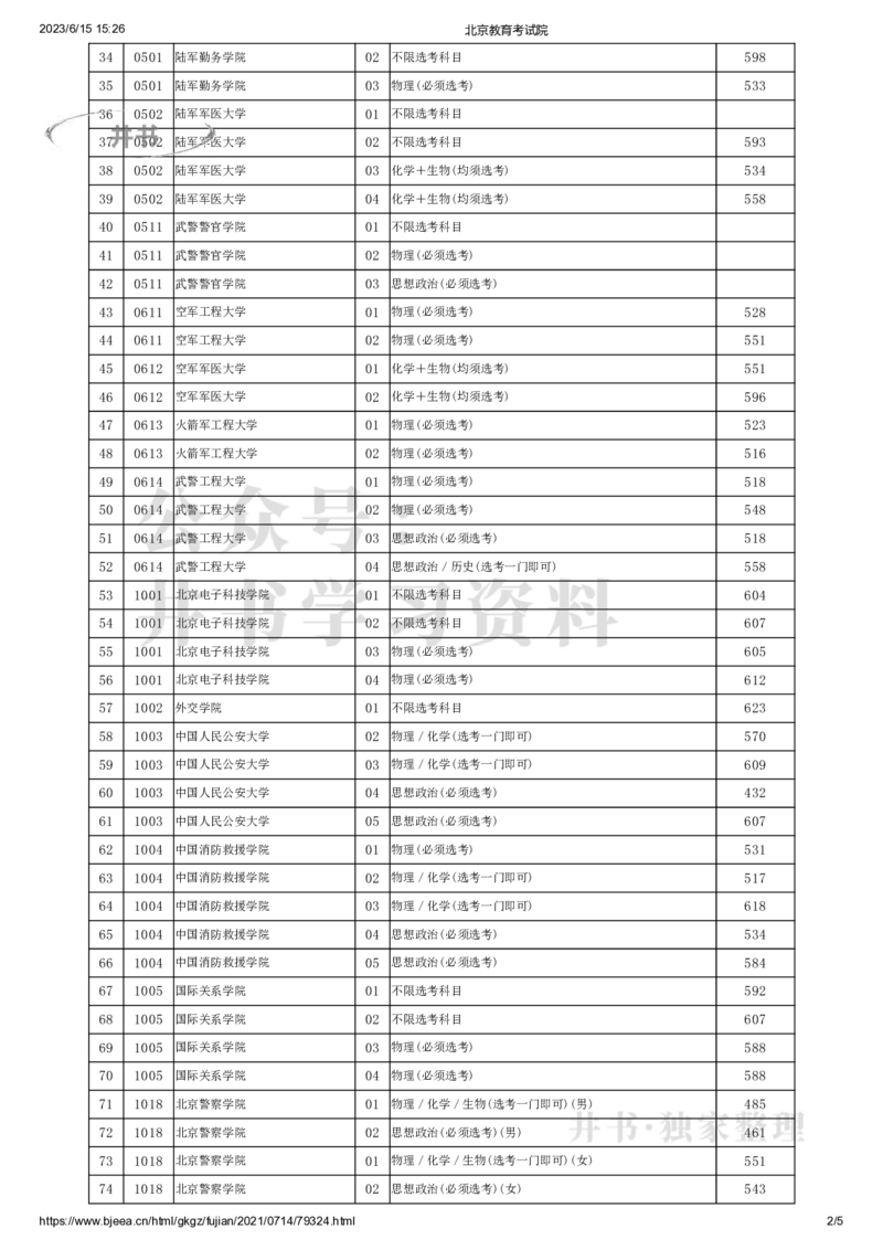 2021年北京市高招本科提前批普通类A段录取最低分数（独家整理）_1.高考2025全国各省真题+答案_必看高考志愿填报价值2999_高考志愿填报_05-北京_北京高考录取数据-17-23年