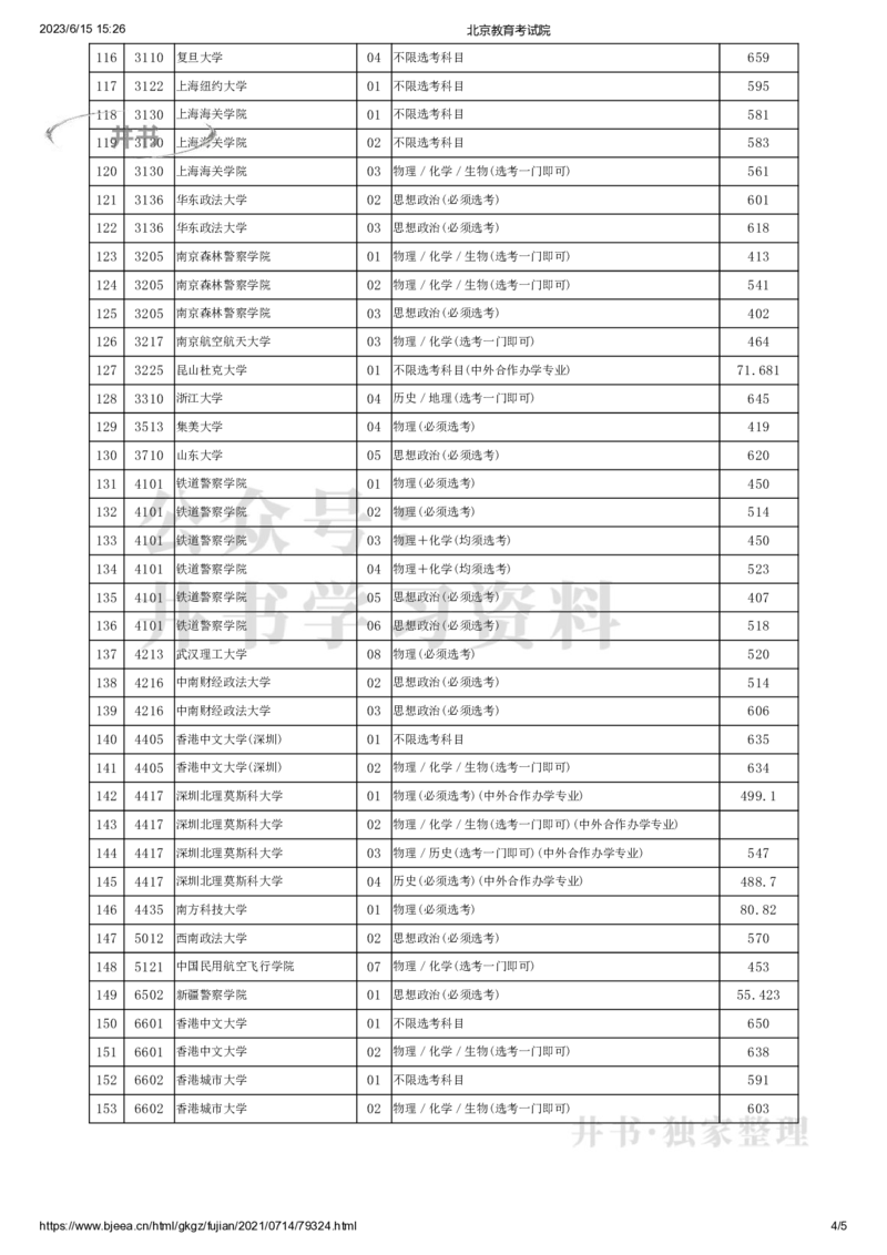 2021年北京市高招本科提前批普通类A段录取最低分数（独家整理）_1.高考2025全国各省真题+答案_必看高考志愿填报价值2999_高考志愿填报_05-北京_北京高考录取数据-17-23年