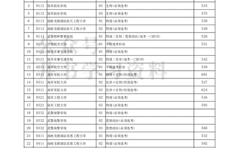 2021年北京市高招本科提前批普通类A段录取最低分数（独家整理）_1.高考2025全国各省真题+答案_必看高考志愿填报价值2999_高考志愿填报_05-北京_北京高考录取数据-17-23年