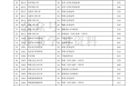 2021年北京市高招本科提前批普通类A段录取最低分数（独家整理）_1.高考2025全国各省真题+答案_必看高考志愿填报价值2999_高考志愿填报_05-北京_北京高考录取数据-17-23年