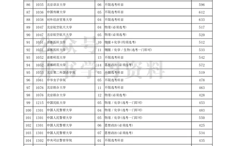2021年北京市高招本科提前批普通类A段录取最低分数（独家整理）_1.高考2025全国各省真题+答案_必看高考志愿填报价值2999_高考志愿填报_05-北京_北京高考录取数据-17-23年