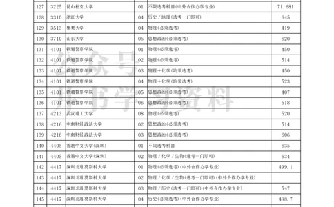 2021年北京市高招本科提前批普通类A段录取最低分数（独家整理）_1.高考2025全国各省真题+答案_必看高考志愿填报价值2999_高考志愿填报_05-北京_北京高考录取数据-17-23年