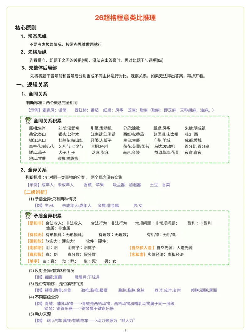程意丨26超格类比推理7页纸_2026考公资料_（05）超格_2026年超格行测申论六合一理论实战班_判断推理理论实战班程意&义恒_程意丨26超格类比推理7页纸