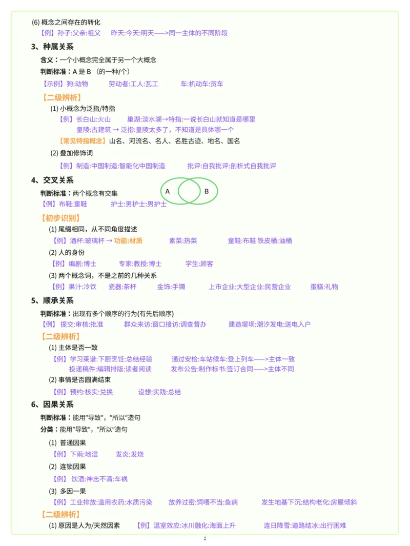 程意丨26超格类比推理7页纸_2026考公资料_（05）超格_2026年超格行测申论六合一理论实战班_判断推理理论实战班程意&义恒_程意丨26超格类比推理7页纸
