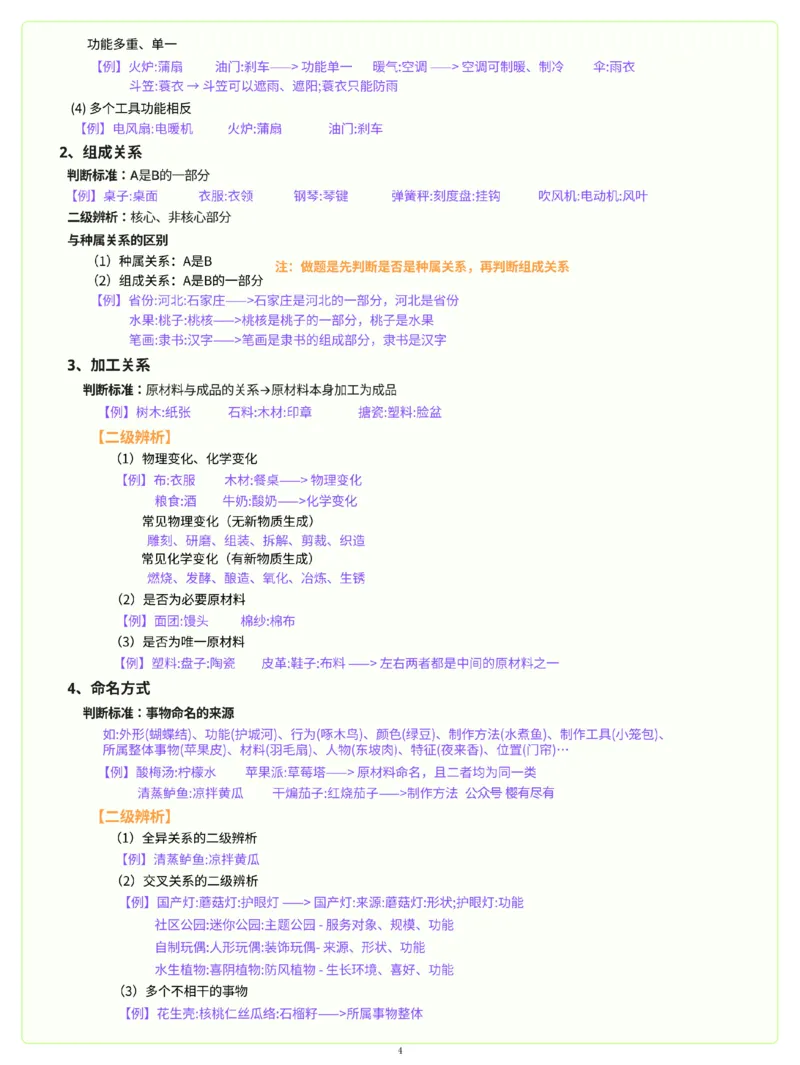 程意丨26超格类比推理7页纸_2026考公资料_（05）超格_2026年超格行测申论六合一理论实战班_判断推理理论实战班程意&义恒_程意丨26超格类比推理7页纸