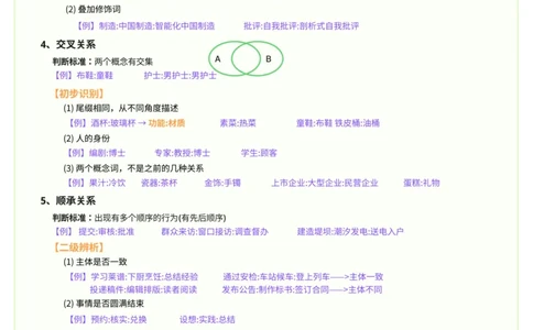 程意丨26超格类比推理7页纸_2026考公资料_（05）超格_2026年超格行测申论六合一理论实战班_判断推理理论实战班程意&义恒_程意丨26超格类比推理7页纸