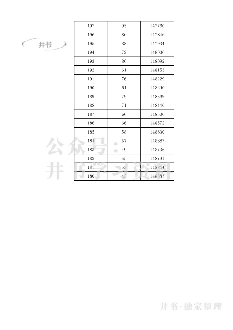 2023年高考广西一分一段表(文科)_1.高考2025全国各省真题+答案_必看高考志愿填报价值2999_高考志愿填报_09-广西_广西高考招生录取数据-17-23年_广西-其他资料