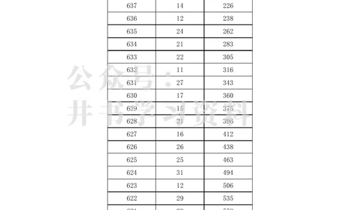 2023年高考广西一分一段表(文科)_1.高考2025全国各省真题+答案_必看高考志愿填报价值2999_高考志愿填报_09-广西_广西高考招生录取数据-17-23年_广西-其他资料
