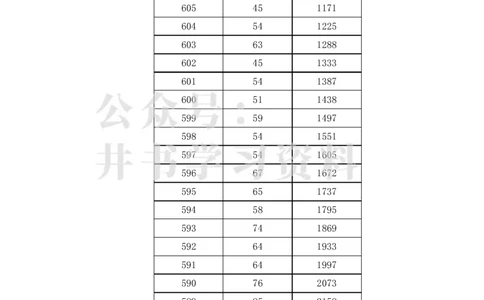 2023年高考广西一分一段表(文科)_1.高考2025全国各省真题+答案_必看高考志愿填报价值2999_高考志愿填报_09-广西_广西高考招生录取数据-17-23年_广西-其他资料