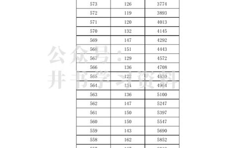 2023年高考广西一分一段表(文科)_1.高考2025全国各省真题+答案_必看高考志愿填报价值2999_高考志愿填报_09-广西_广西高考招生录取数据-17-23年_广西-其他资料