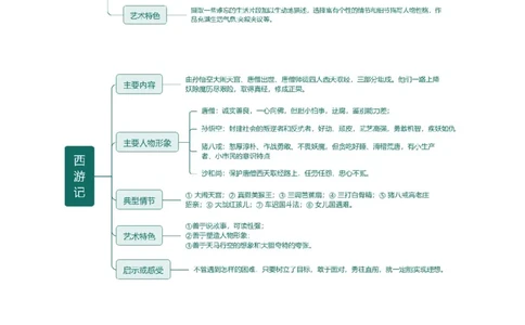 第36讲七年级名著导读梳理（讲义）（全国通用）（解析版）_120中考语文全套复习_中考语文复习总复习_一轮复习资料_完2024年中考语文一轮复习课件+讲义+练习（全国通用）