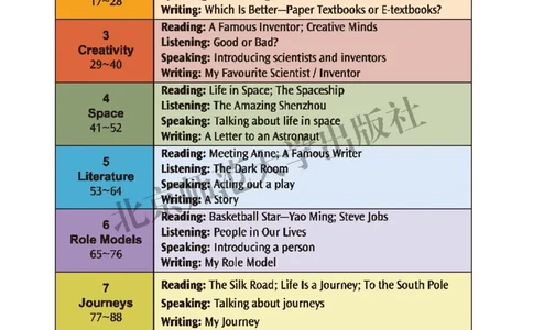 北师大9年级英语全册高清教材_4-教培资料-26年最新资料-同步更新_初中高中教资_03科三专项（进去保存报考的学科即可）_02科三专项（笔记真题思维导图教学设计版本二）