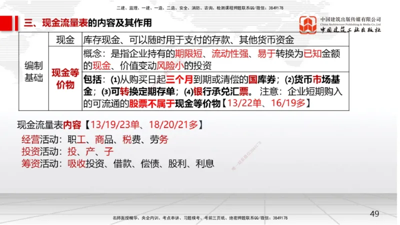 03节2025一建《经济》考前集中直播课（09.09）_2026年一级建造师_2026年一建经济_2025年一建经济SVIP_04-冲刺串讲✿考点强化✿小灶集训_54-经济《考前集中直播》张莹波JGS_讲义