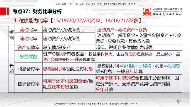 03节2025一建《经济》考前集中直播课（09.09）_2026年一级建造师_2026年一建经济_2025年一建经济SVIP_04-冲刺串讲✿考点强化✿小灶集训_54-经济《考前集中直播》张莹波JGS_讲义
