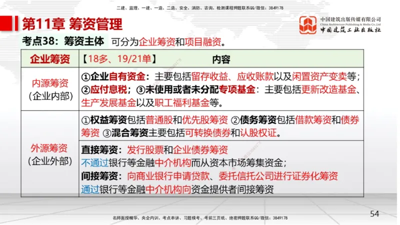 03节2025一建《经济》考前集中直播课（09.09）_2026年一级建造师_2026年一建经济_2025年一建经济SVIP_04-冲刺串讲✿考点强化✿小灶集训_54-经济《考前集中直播》张莹波JGS_讲义