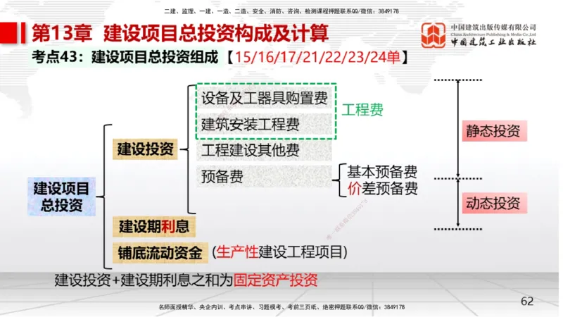 03节2025一建《经济》考前集中直播课（09.09）_2026年一级建造师_2026年一建经济_2025年一建经济SVIP_04-冲刺串讲✿考点强化✿小灶集训_54-经济《考前集中直播》张莹波JGS_讲义