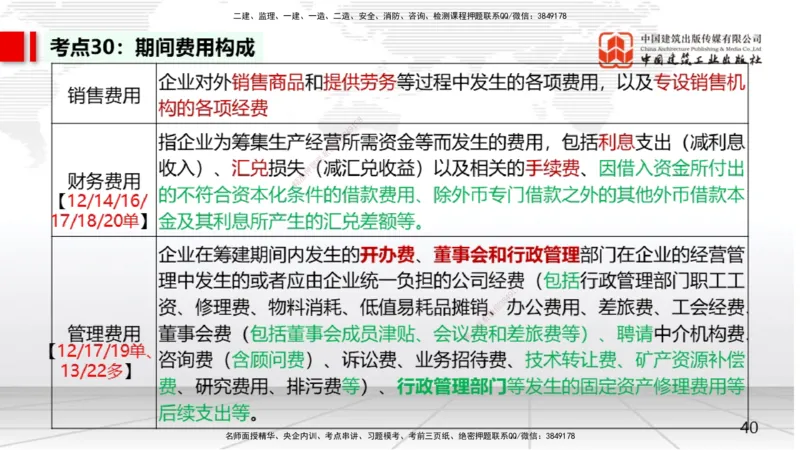 03节2025一建《经济》考前集中直播课（09.09）_2026年一级建造师_2026年一建经济_2025年一建经济SVIP_04-冲刺串讲✿考点强化✿小灶集训_54-经济《考前集中直播》张莹波JGS_讲义