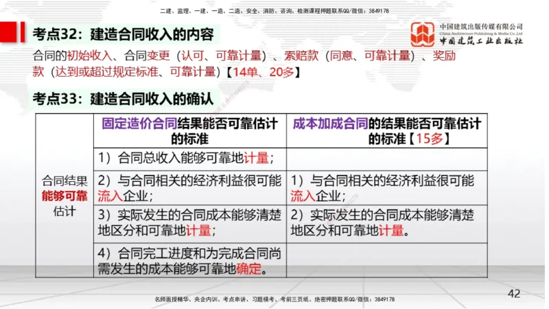 03节2025一建《经济》考前集中直播课（09.09）_2026年一级建造师_2026年一建经济_2025年一建经济SVIP_04-冲刺串讲✿考点强化✿小灶集训_54-经济《考前集中直播》张莹波JGS_讲义