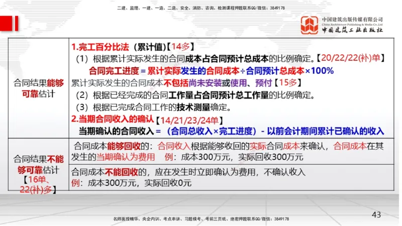 03节2025一建《经济》考前集中直播课（09.09）_2026年一级建造师_2026年一建经济_2025年一建经济SVIP_04-冲刺串讲✿考点强化✿小灶集训_54-经济《考前集中直播》张莹波JGS_讲义