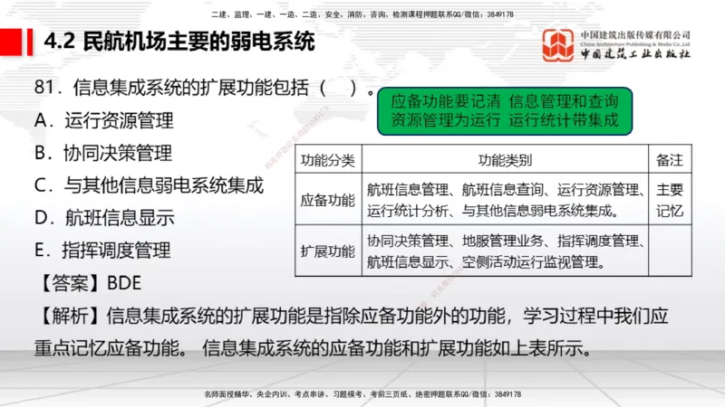 2025一建《民航》必会100题直播课03节_2026年一级建造师_2026年一建民航_2025年一建民航SVIP_03-习题精析✿实战特训✿模考通关_06-民航《必会百题直播》谷永生JGS_讲义