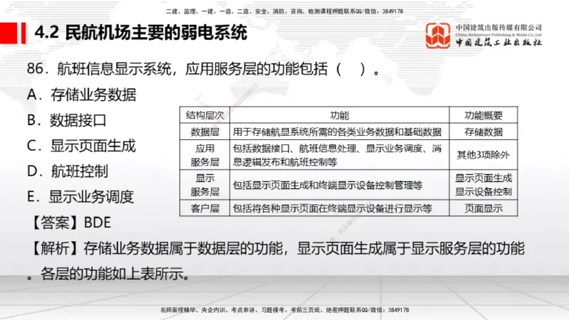 2025一建《民航》必会100题直播课03节_2026年一级建造师_2026年一建民航_2025年一建民航SVIP_03-习题精析✿实战特训✿模考通关_06-民航《必会百题直播》谷永生JGS_讲义