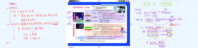 图解笔记版-马原部分完整_2026考公资料_（49）政治理论合集_政治理论合集_2025考研政治_03.肖秀荣_01.韩雪_03.冲刺押题_00.课件汇总_2-核心考点攻克阶段配套讲义--图解笔记