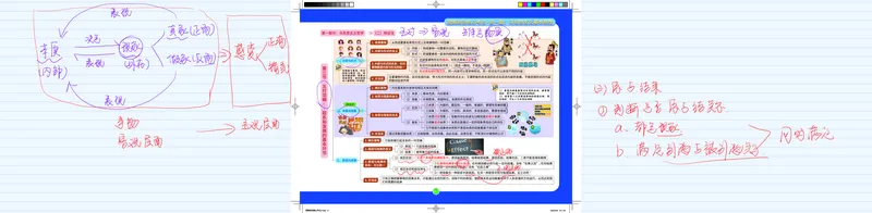 图解笔记版-马原部分完整_2026考公资料_（49）政治理论合集_政治理论合集_2025考研政治_03.肖秀荣_01.韩雪_03.冲刺押题_00.课件汇总_2-核心考点攻克阶段配套讲义--图解笔记