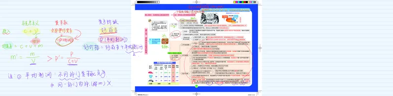 图解笔记版-马原部分完整_2026考公资料_（49）政治理论合集_政治理论合集_2025考研政治_03.肖秀荣_01.韩雪_03.冲刺押题_00.课件汇总_2-核心考点攻克阶段配套讲义--图解笔记