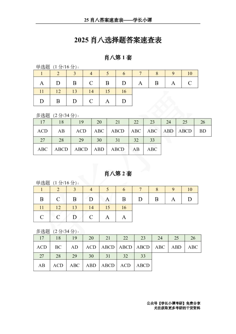 25肖八答案速查表_2026考公资料_（49）政治理论合集_政治理论合集_2025考研政治pdf（笔记）_肖秀荣考研政治_25肖秀荣《八套卷》+浓缩背诵合集_06.小谭《肖八》干货合集