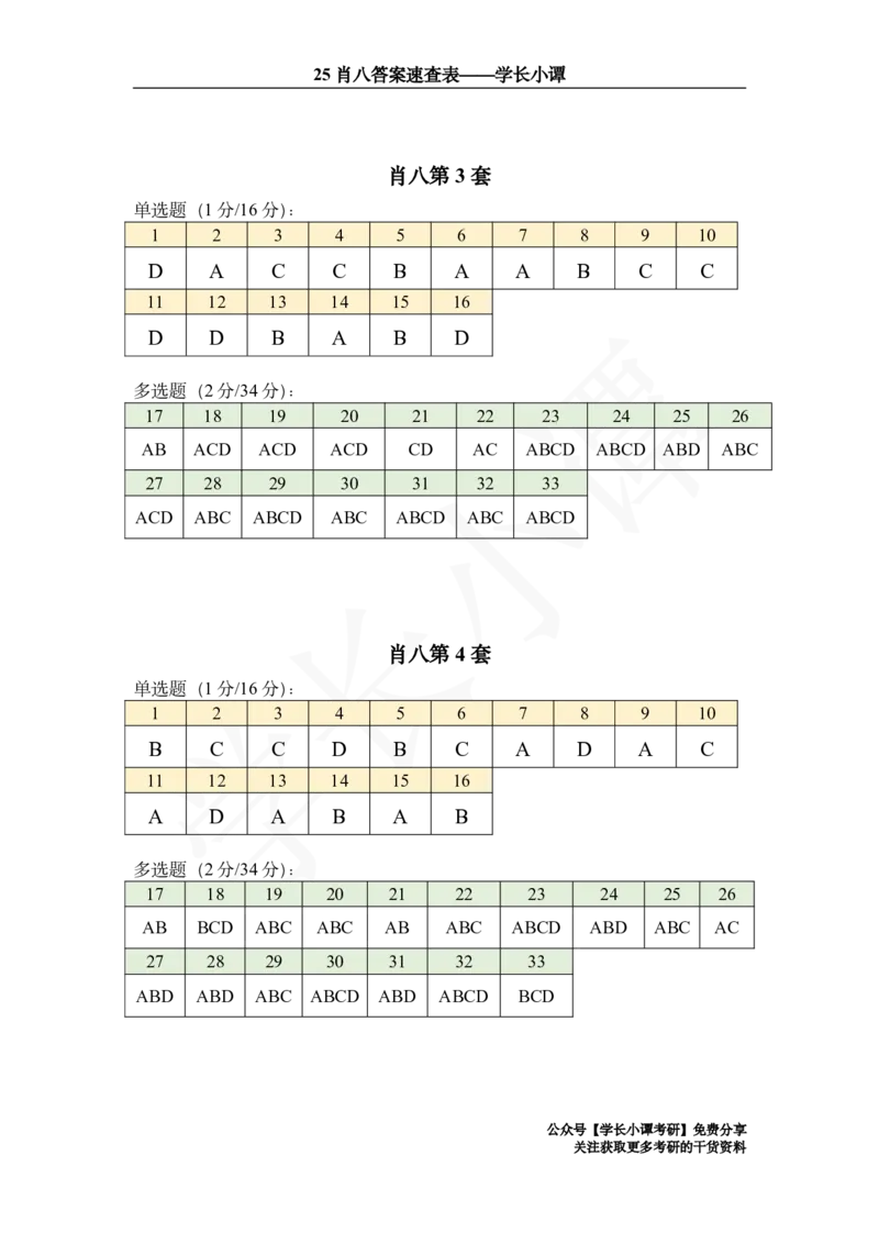 25肖八答案速查表_2026考公资料_（49）政治理论合集_政治理论合集_2025考研政治pdf（笔记）_肖秀荣考研政治_25肖秀荣《八套卷》+浓缩背诵合集_06.小谭《肖八》干货合集