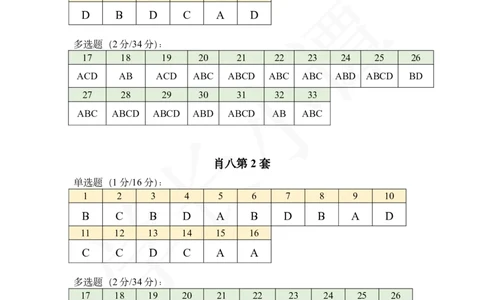 25肖八答案速查表_2026考公资料_（49）政治理论合集_政治理论合集_2025考研政治pdf（笔记）_肖秀荣考研政治_25肖秀荣《八套卷》+浓缩背诵合集_06.小谭《肖八》干货合集