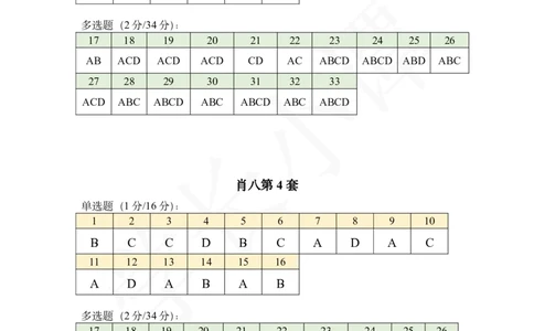 25肖八答案速查表_2026考公资料_（49）政治理论合集_政治理论合集_2025考研政治pdf（笔记）_肖秀荣考研政治_25肖秀荣《八套卷》+浓缩背诵合集_06.小谭《肖八》干货合集