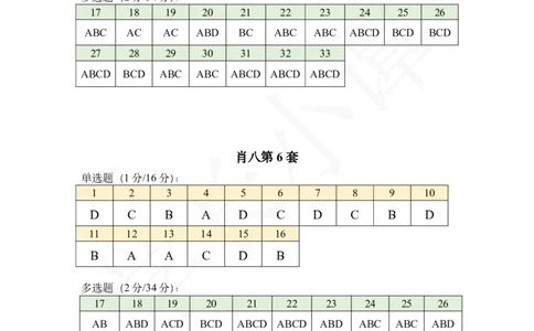 25肖八答案速查表_2026考公资料_（49）政治理论合集_政治理论合集_2025考研政治pdf（笔记）_肖秀荣考研政治_25肖秀荣《八套卷》+浓缩背诵合集_06.小谭《肖八》干货合集