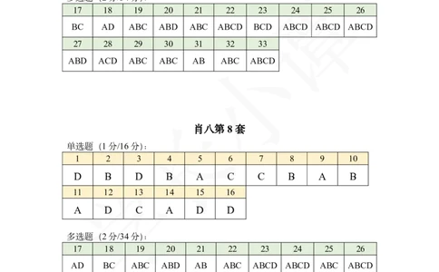 25肖八答案速查表_2026考公资料_（49）政治理论合集_政治理论合集_2025考研政治pdf（笔记）_肖秀荣考研政治_25肖秀荣《八套卷》+浓缩背诵合集_06.小谭《肖八》干货合集