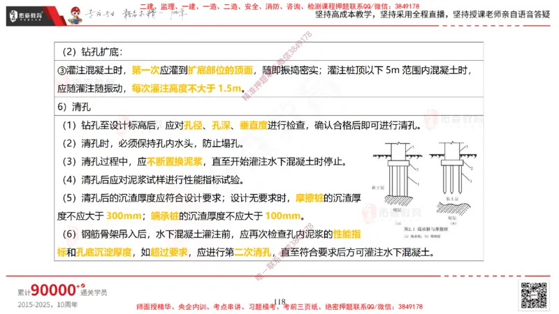 2025.3.15佑森教育林子婷授课一建市政实务《城市桥梁工程》专用讲义，版权所有，侵权必究_2026年一级建造师_2026年一建市政_2025年一建市政SVIP_02-基础精讲✿高端面授✿深度强化