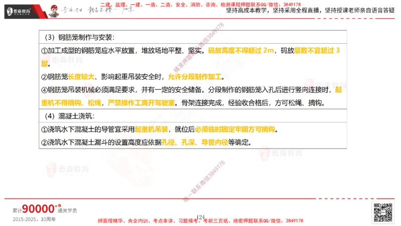2025.3.15佑森教育林子婷授课一建市政实务《城市桥梁工程》专用讲义，版权所有，侵权必究_2026年一级建造师_2026年一建市政_2025年一建市政SVIP_02-基础精讲✿高端面授✿深度强化