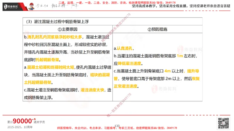 2025.3.15佑森教育林子婷授课一建市政实务《城市桥梁工程》专用讲义，版权所有，侵权必究_2026年一级建造师_2026年一建市政_2025年一建市政SVIP_02-基础精讲✿高端面授✿深度强化