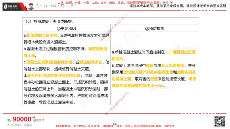 2025.3.15佑森教育林子婷授课一建市政实务《城市桥梁工程》专用讲义，版权所有，侵权必究_2026年一级建造师_2026年一建市政_2025年一建市政SVIP_02-基础精讲✿高端面授✿深度强化