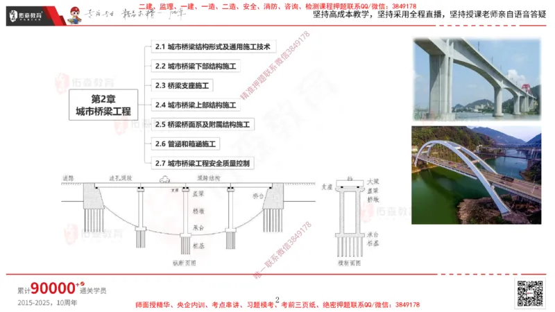 2025.3.15佑森教育林子婷授课一建市政实务《城市桥梁工程》专用讲义，版权所有，侵权必究_2026年一级建造师_2026年一建市政_2025年一建市政SVIP_02-基础精讲✿高端面授✿深度强化