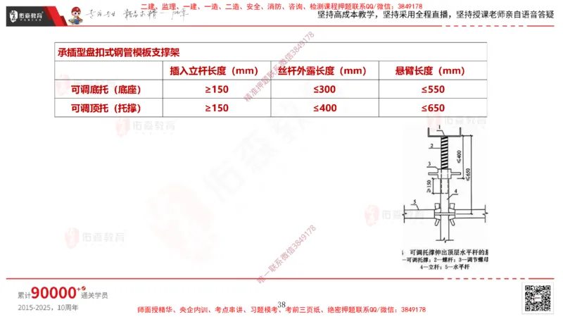 2025.3.15佑森教育林子婷授课一建市政实务《城市桥梁工程》专用讲义，版权所有，侵权必究_2026年一级建造师_2026年一建市政_2025年一建市政SVIP_02-基础精讲✿高端面授✿深度强化