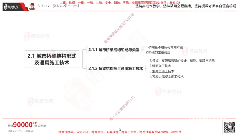 2025.3.15佑森教育林子婷授课一建市政实务《城市桥梁工程》专用讲义，版权所有，侵权必究_2026年一级建造师_2026年一建市政_2025年一建市政SVIP_02-基础精讲✿高端面授✿深度强化