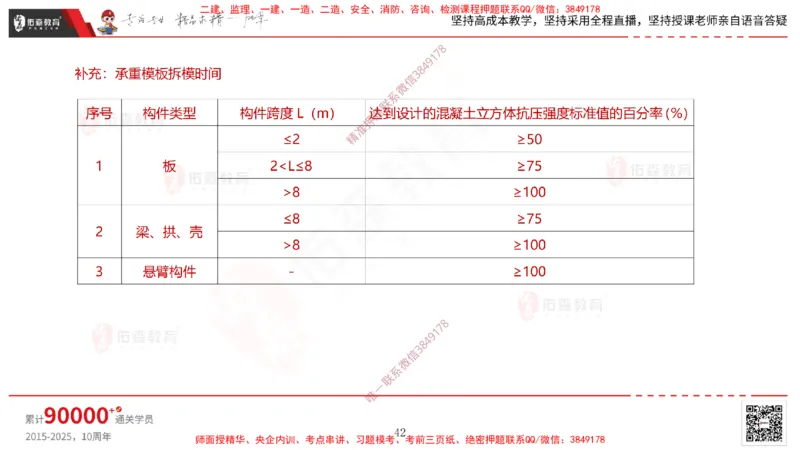 2025.3.15佑森教育林子婷授课一建市政实务《城市桥梁工程》专用讲义，版权所有，侵权必究_2026年一级建造师_2026年一建市政_2025年一建市政SVIP_02-基础精讲✿高端面授✿深度强化