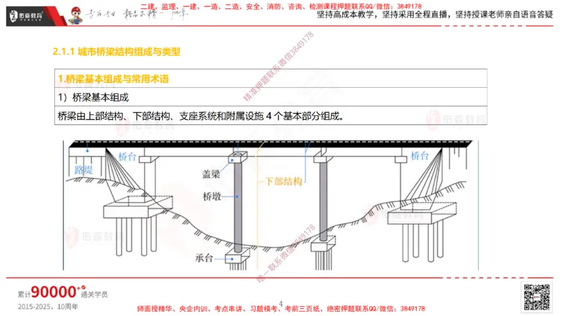 2025.3.15佑森教育林子婷授课一建市政实务《城市桥梁工程》专用讲义，版权所有，侵权必究_2026年一级建造师_2026年一建市政_2025年一建市政SVIP_02-基础精讲✿高端面授✿深度强化